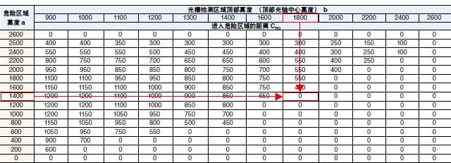 計算示例 (3)-2