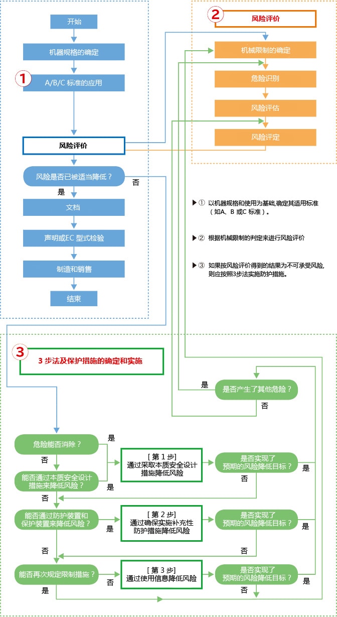 向歐洲出口機器的示例