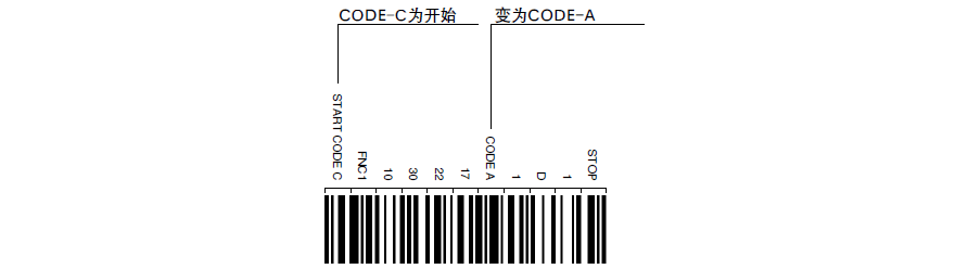 CODE 128構成