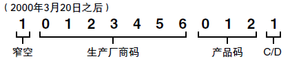 用于原印條碼
（與EAN系統工程相同